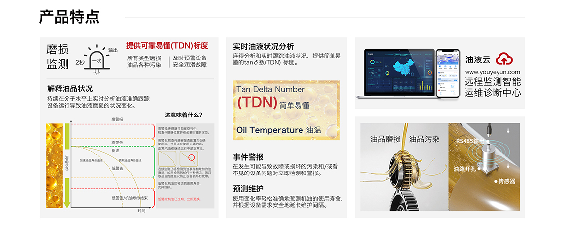 ITD-3系列油液正切損耗角傳感器 產(chǎn)品特點