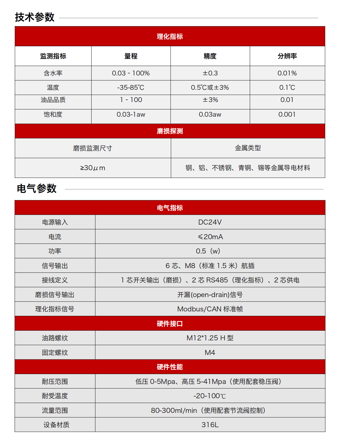 IFM-6系列過式潤滑磨損金屬顆粒多功能探測(cè)器圖2