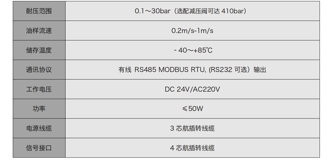 智能型在線油液監測系統-工業現場設備狀態監測綜合解決方案圖5