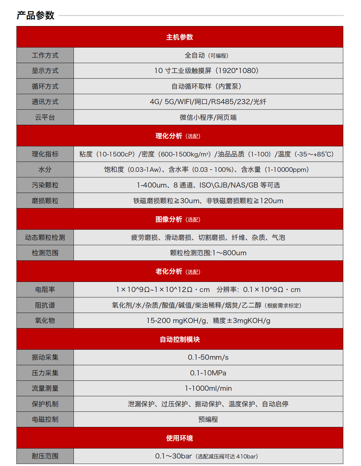 IOL-H3系列智能型在線油液監(jiān)測系統(tǒng)-工業(yè)現(xiàn)場設備狀態(tài)監(jiān)測綜合解決方案圖4
