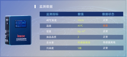 水泥業(yè)機(jī)械潤滑監(jiān)測解決方案，駕馭復(fù)雜環(huán)境，智能預(yù)測實現(xiàn)視情維護(hù)