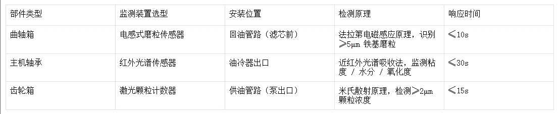 空壓機(jī)關(guān)鍵監(jiān)測部件技術(shù)要求