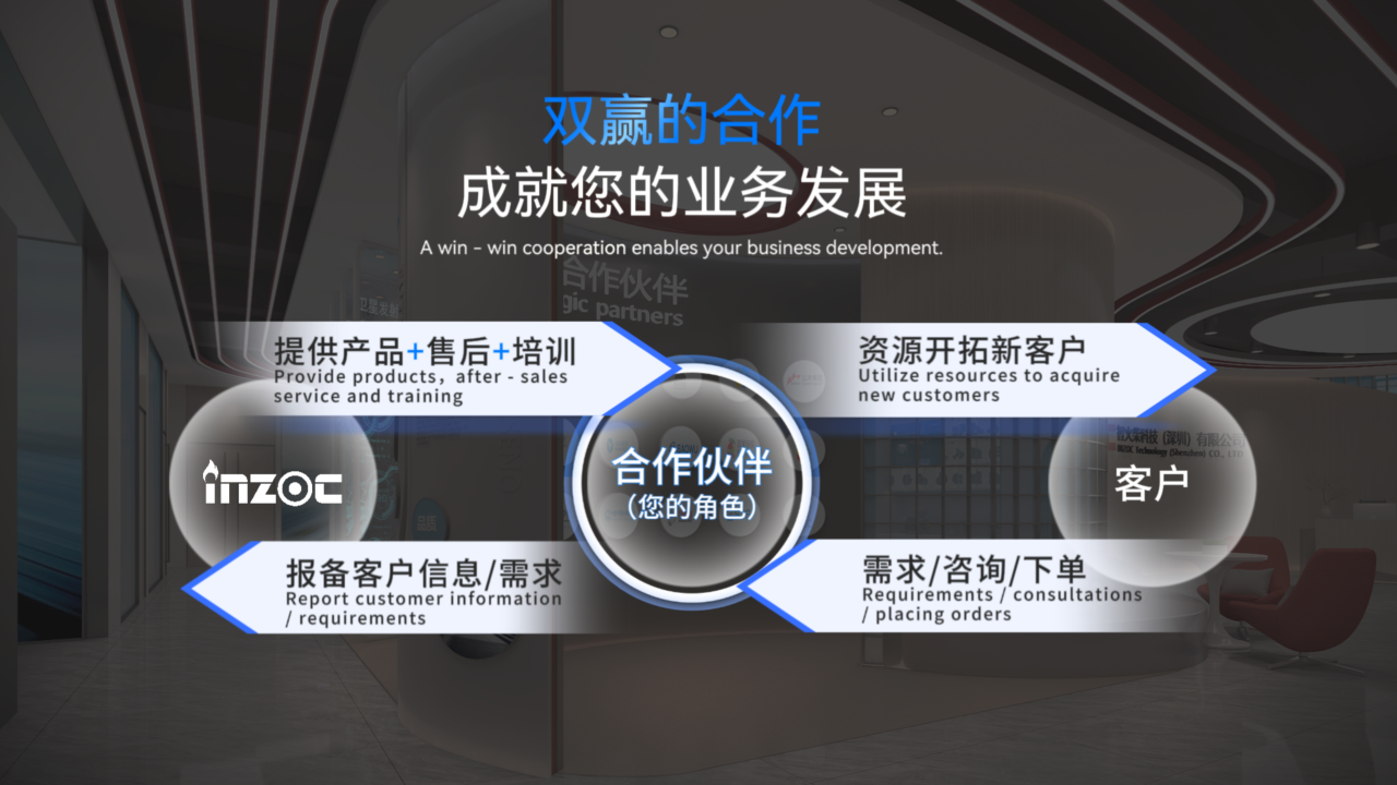 INZOC智火柴合作伙伴招募令：邀您共建工業設備健康潤滑生態圈圖8