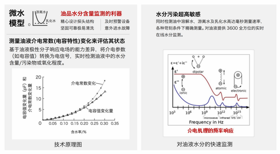 IFW-2B油液含水率傳感器：精準監測，守護設備穩定運行圖2