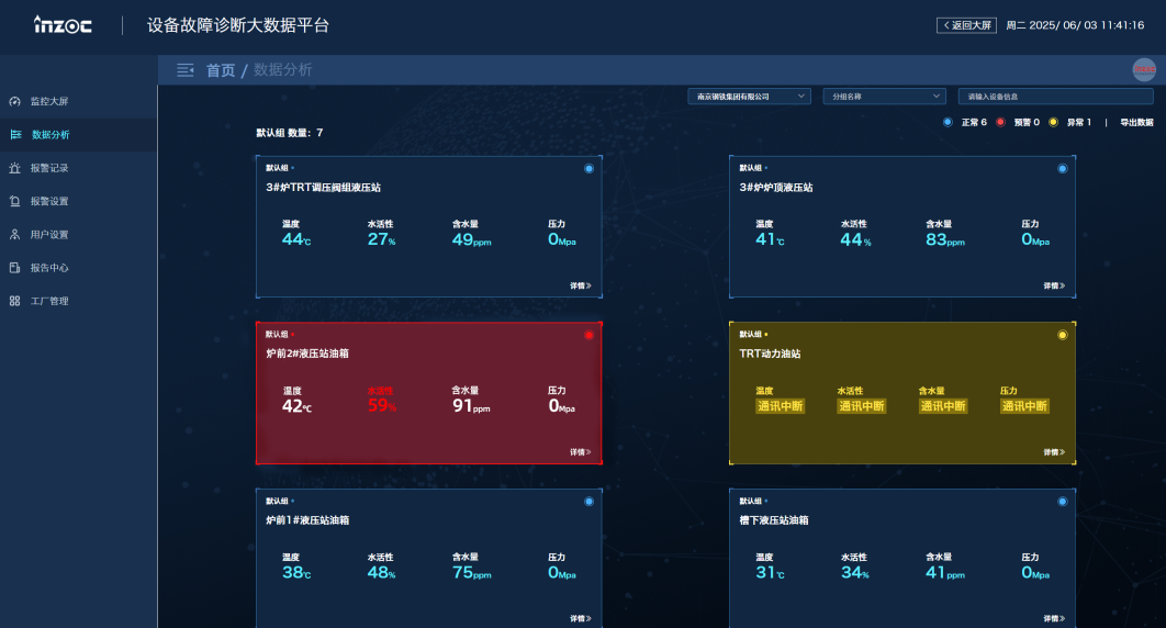 冶鋼 | 高爐液壓站油質在線監測與故障診斷部署應用，助推鋼廠智能運維升級圖10