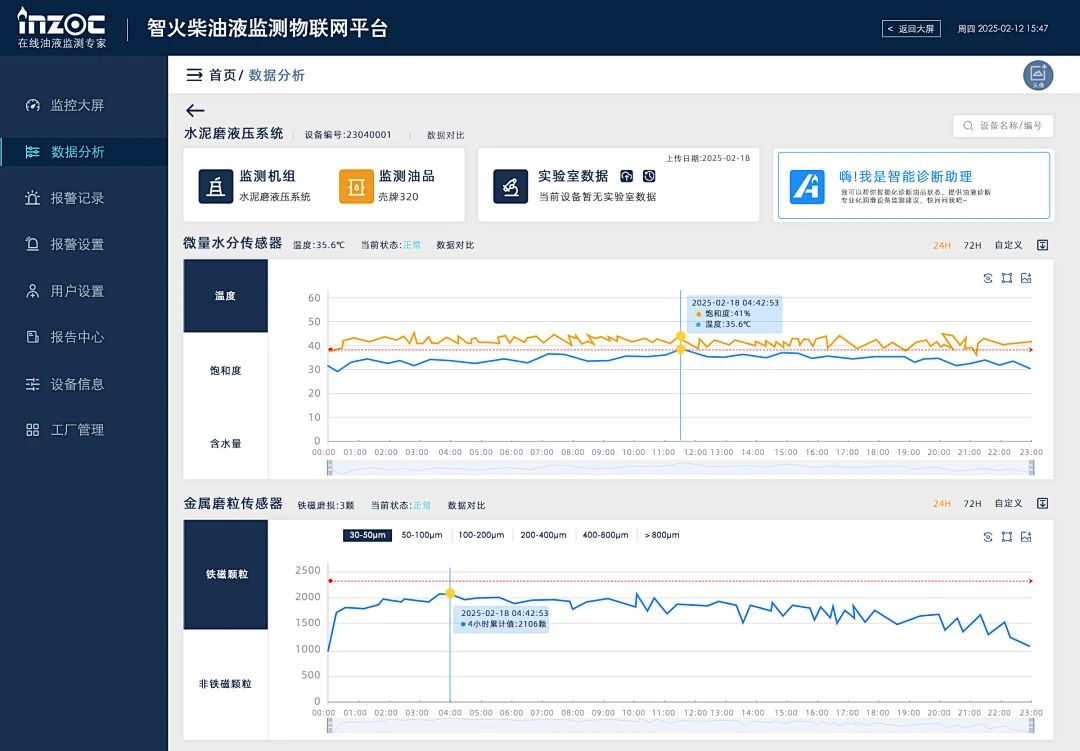 一文讀懂液壓與齒輪箱油液關(guān)鍵理化指標(biāo)，輕松應(yīng)對運(yùn)維難題圖6