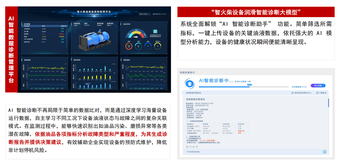 實時油液清潔度監(jiān)測？清潔度傳感器助力設(shè)備壽命提升圖5