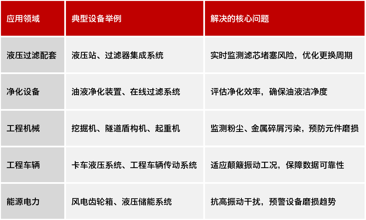 高穩(wěn)定性污染度傳感器 | 小型化低成本設(shè)計(jì),精準(zhǔn)監(jiān)測油液潔凈度與顆粒污染圖8