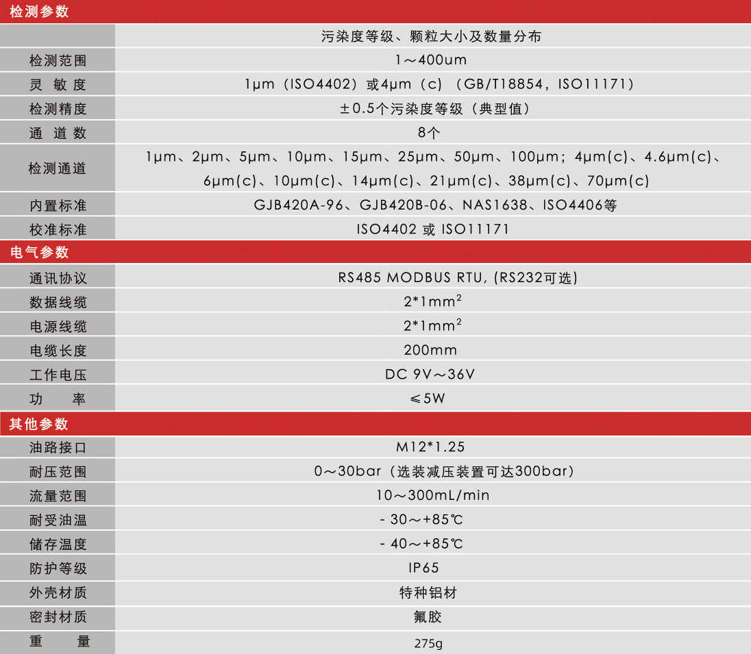高穩(wěn)定性污染度傳感器 | 小型化低成本設(shè)計(jì),精準(zhǔn)監(jiān)測油液潔凈度與顆粒污染圖9