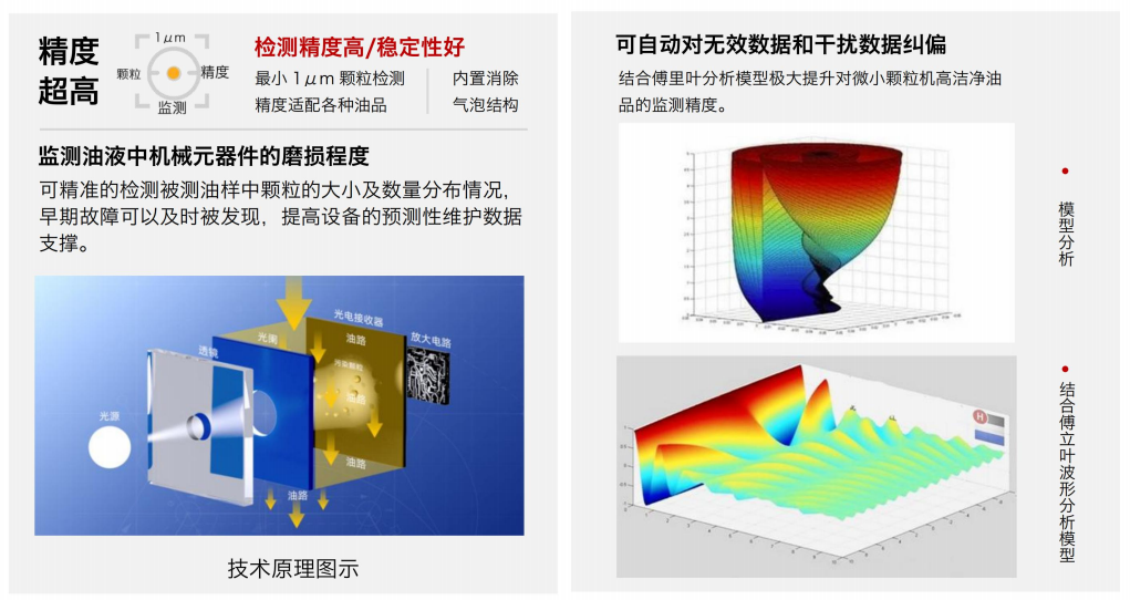 IFJ-3BW油液污染度傳感器:精準監測油液健康的關鍵設備圖2