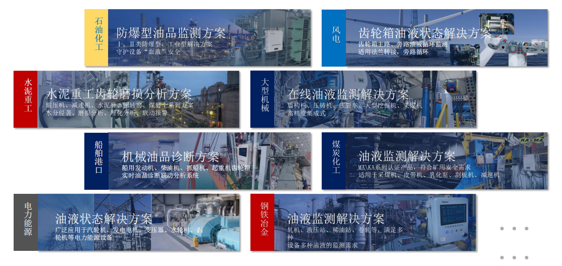 提升工業設備運維效率，油液監測/檢測技術助力關鍵行業發展