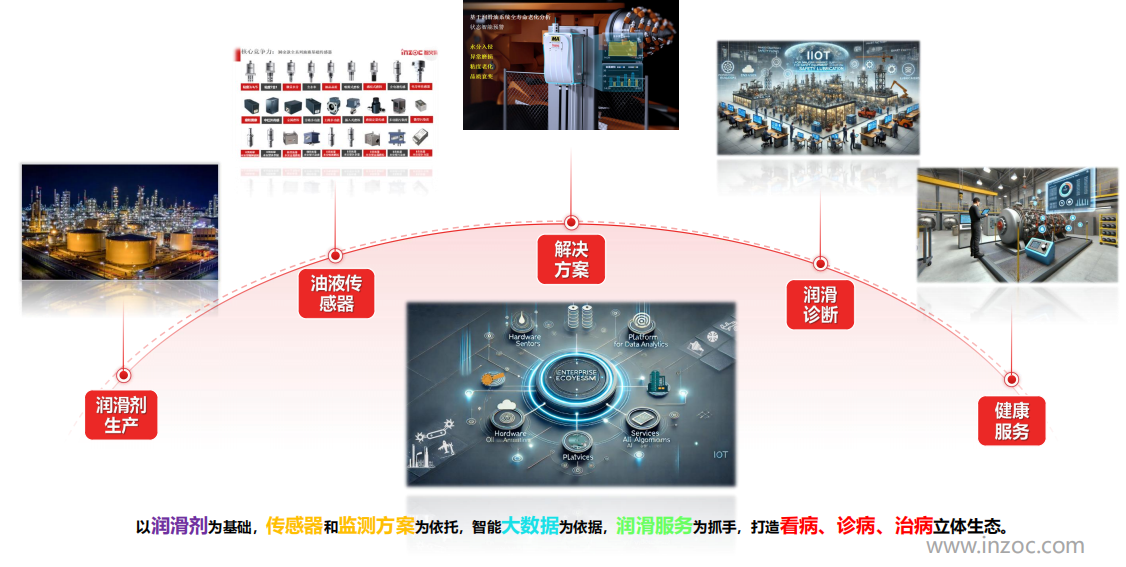 提升工業設備運維效率，油液監測/檢測技術助力關鍵行業發展圖2