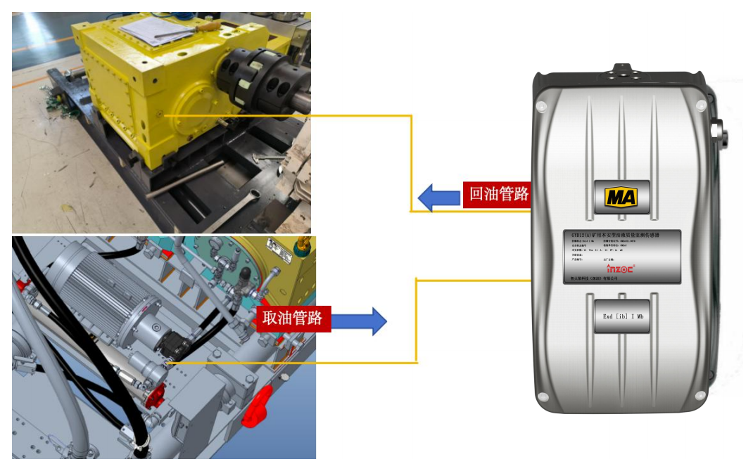 煤礦乳化液泵和噴霧泵：潤滑管理需求、油質在線監測方案及部署案例全景呈現圖6
