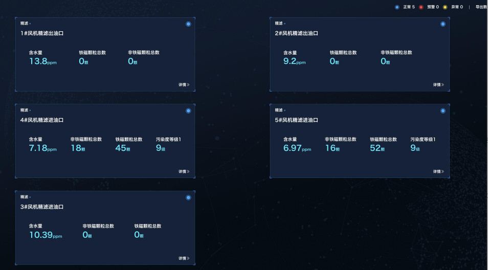 智能在線(xiàn)油液檢測(cè)到底 “智能” 在哪？圖4