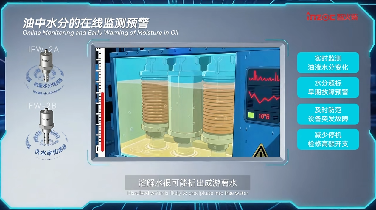 油中水分在線監(jiān)測傳感器(微量水分&含水率)：實時預警水分超標油質劣化圖2