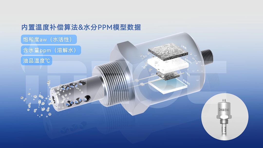 油中水分在線監(jiān)測傳感器(微量水分&含水率)：實時預警水分超標油質劣化圖3