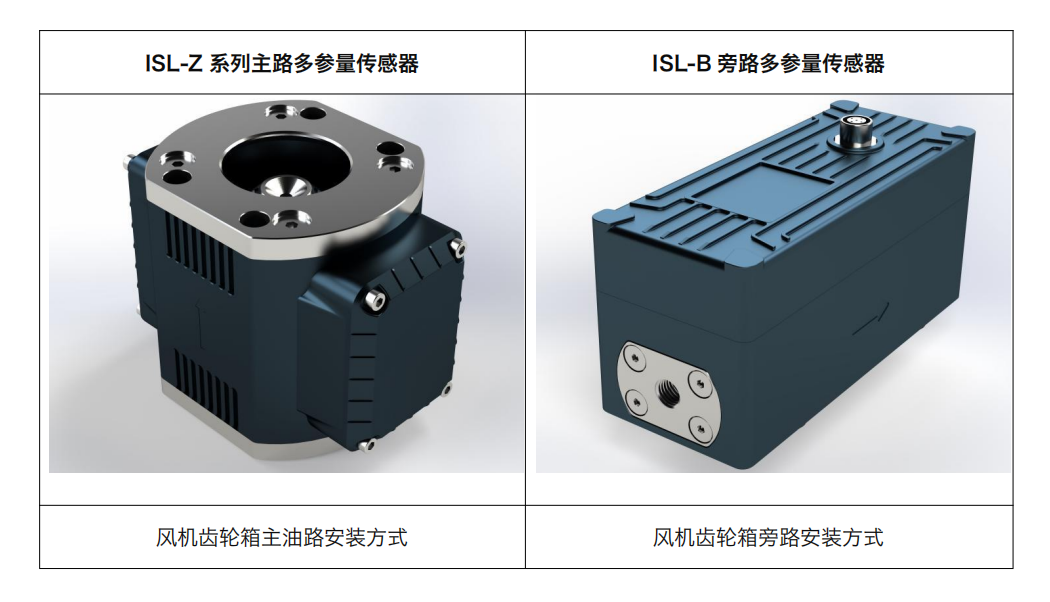 風電油品在線監(jiān)測系統(tǒng)裝置：ISL-Z與ISL-B傳感器助力齒輪箱健康管理圖1