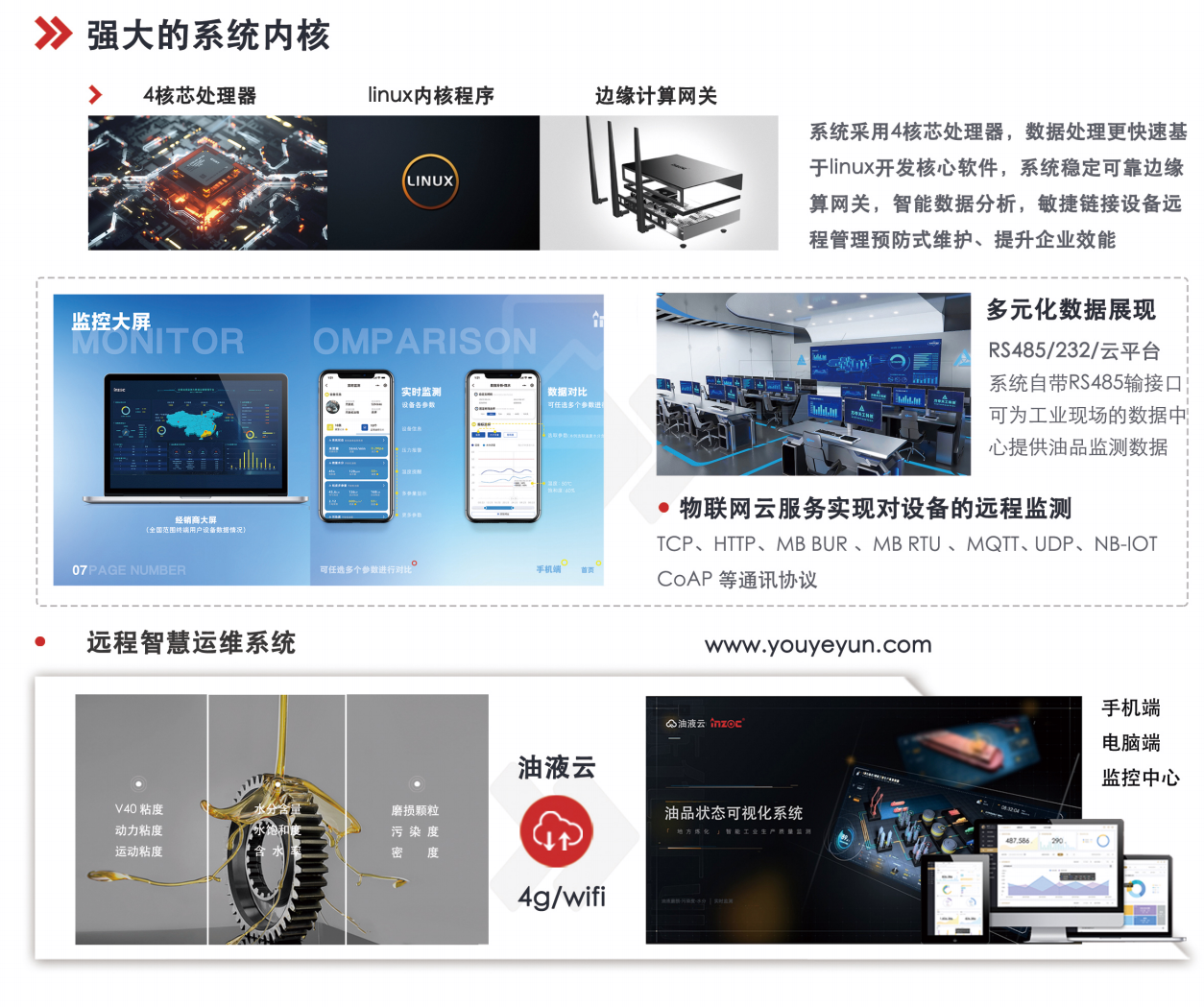 IOL-CG在線油液監測設備:智能守護設備潤滑健康 圖5