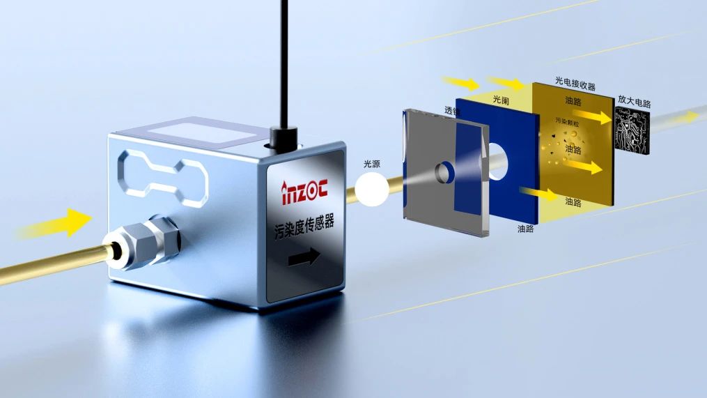 潤滑油污染度傳感器:IFJ-6系列精準(zhǔn)守護(hù)設(shè)備健康 圖2