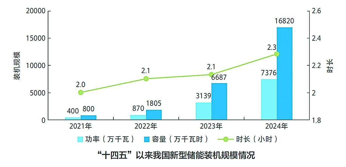 新型儲能行業(yè)加速發(fā)展，智火柴科技為能源轉(zhuǎn)型提供技術(shù)支持