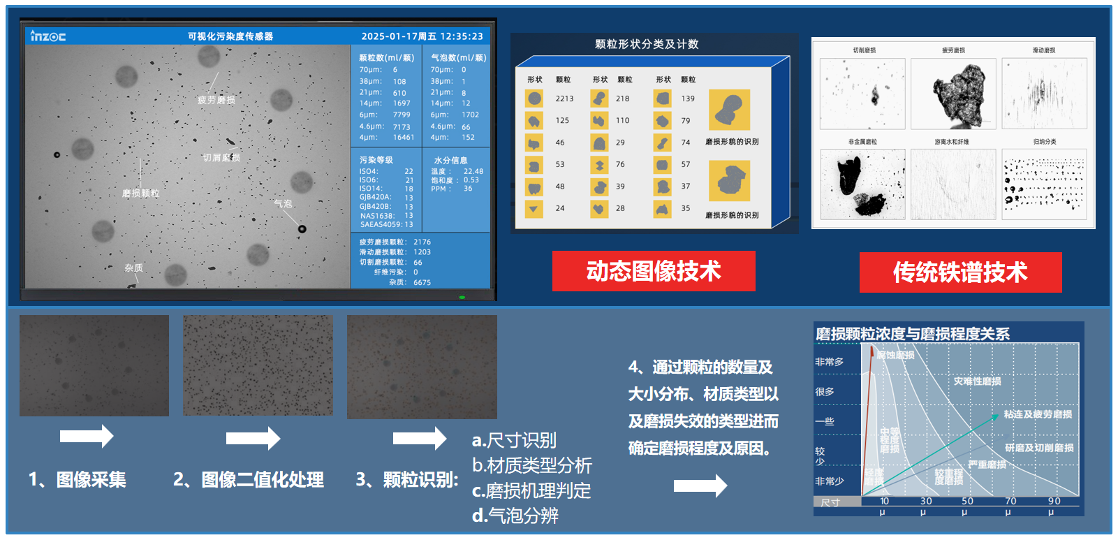 過濾產品檢測技術宣貫會：智火柴解讀動態圖像分析技術賦能液壓顆粒污染控制 圖5
