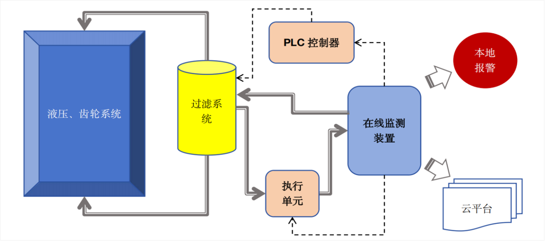 過濾產品檢測技術宣貫會：智火柴解讀動態圖像分析技術賦能液壓顆粒污染控制 圖7