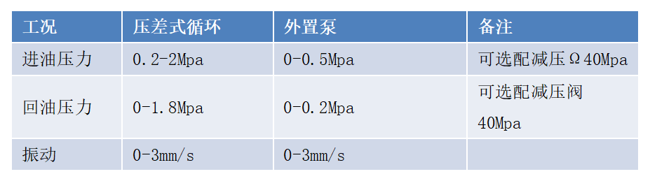 GYD12(A)礦用本安型油液質(zhì)量監(jiān)測(cè)傳感器安裝方式（附圖）5