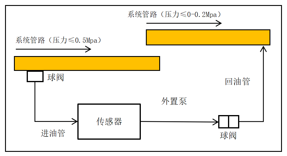 GYD12(A)礦用本安型油液質(zhì)量監(jiān)測(cè)傳感器安裝方式（附圖）6