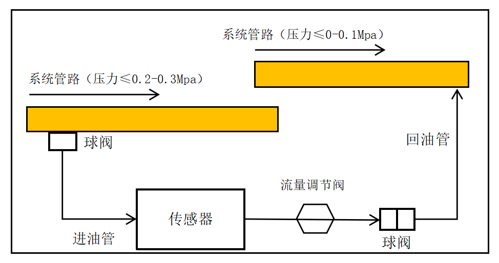 GYD12(A)礦用本安型油液質(zhì)量監(jiān)測(cè)傳感器安裝方式（附圖）7