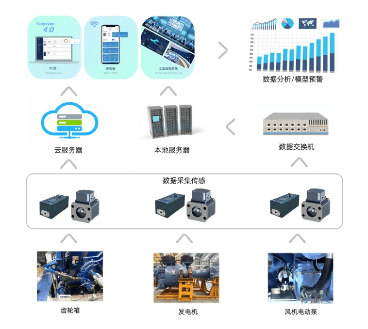 智能制造時(shí)代下的油液監(jiān)測(cè)傳感器:設(shè)備健康管理的“數(shù)據(jù)中樞” 圖2