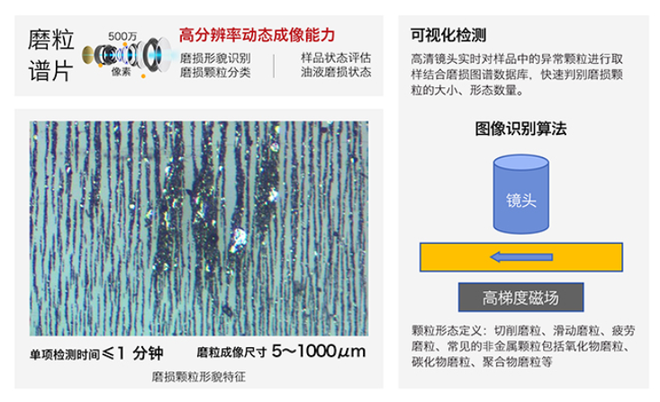 智火柴全新IBE系列油液鐵譜磨損傳感器，助力工業智能維護升級 圖2