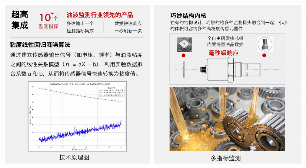 油液傳感器是什么？作用原理、核心技術及在智能制造中的應用