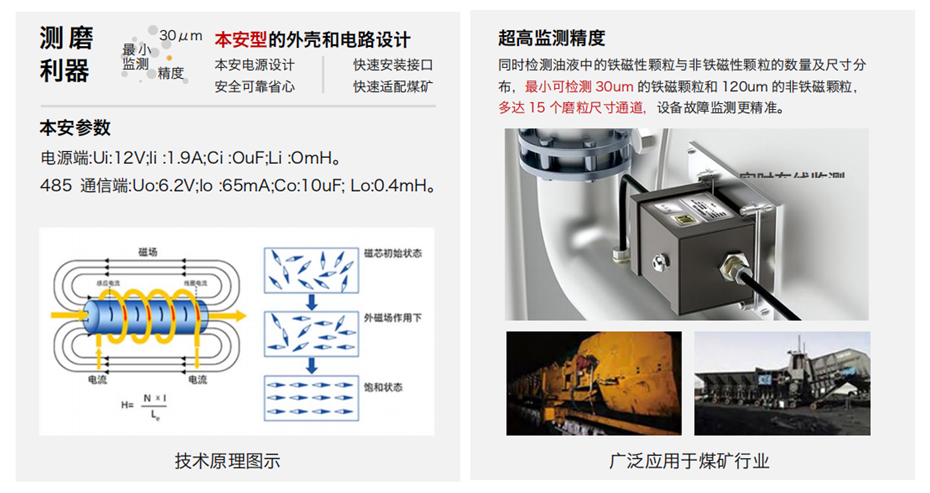 GYK12油液金屬顆粒傳感器可以檢測哪些指標？一文了解礦用本安型磨粒監測技術 圖3